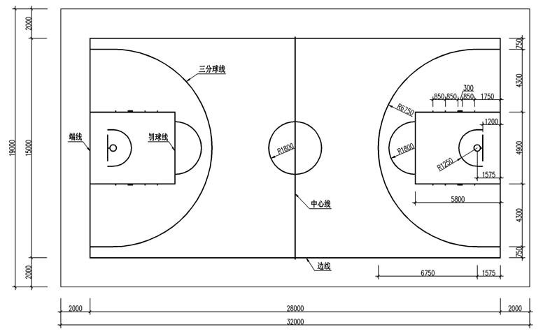 籃球場(chǎng)詳細(xì)尺寸圖